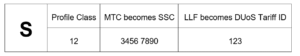 MPAN/ S Number